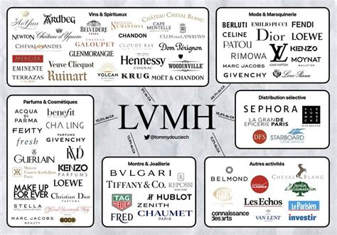 a chi appartiene lv|gruppo lvmh.